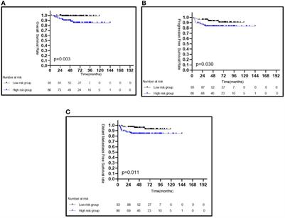 Exploring the Optimal Chemotherapy Strategy for Locoregionally Advanced Children and Adolescent Nasopharyngeal Carcinoma Based on Pretreatment Epstein-Barr Virus DNA Level in the Era of Intensity Modulated Radiotherapy